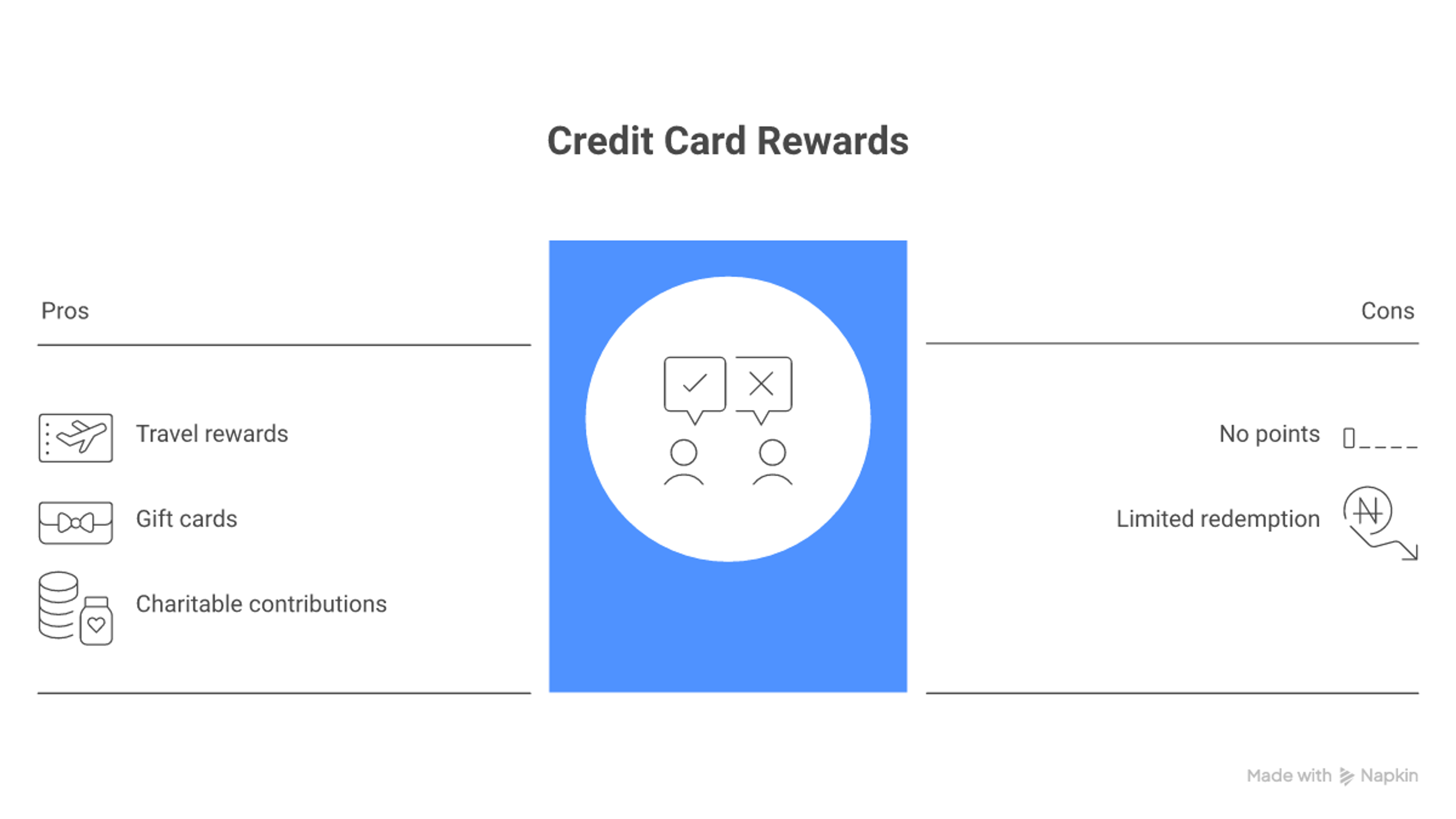 Comparison of Navy Federal and USAA credit card rewards redemption options