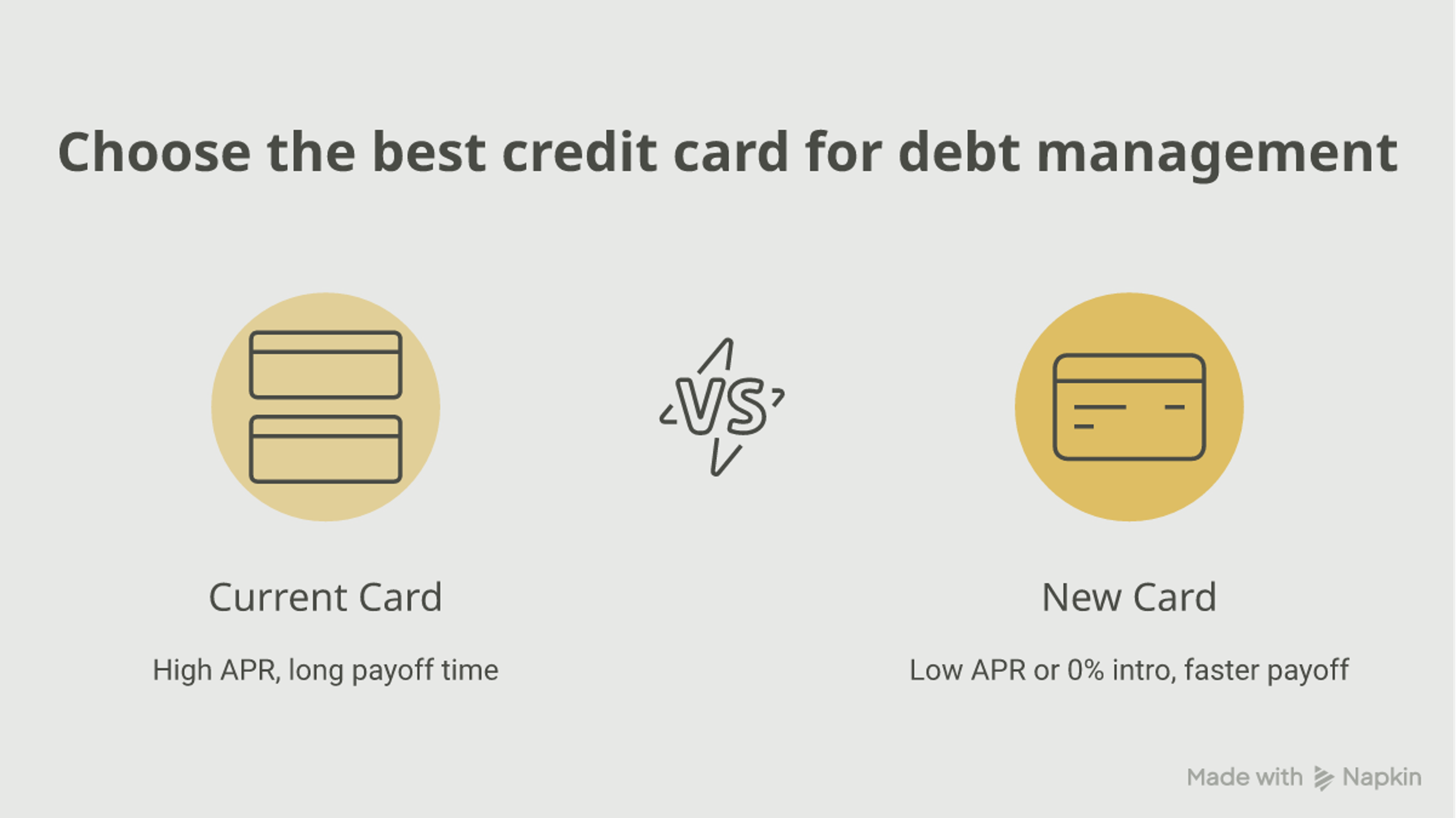 Comparison of paying off a $5,000 balance at 24%, 15%, and 0% APR and the interest saved