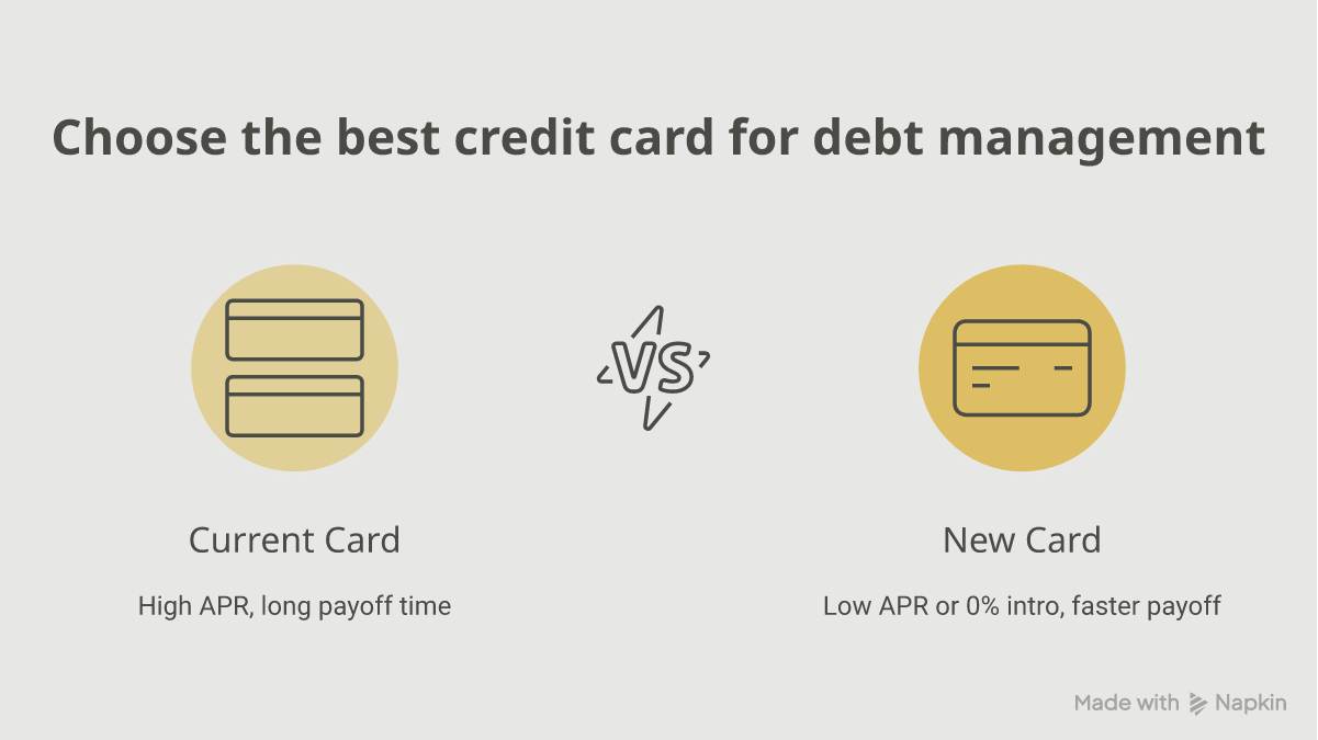 Comparison of paying off a $5,000 balance at 24%, 15%, and 0% APR and the interest saved