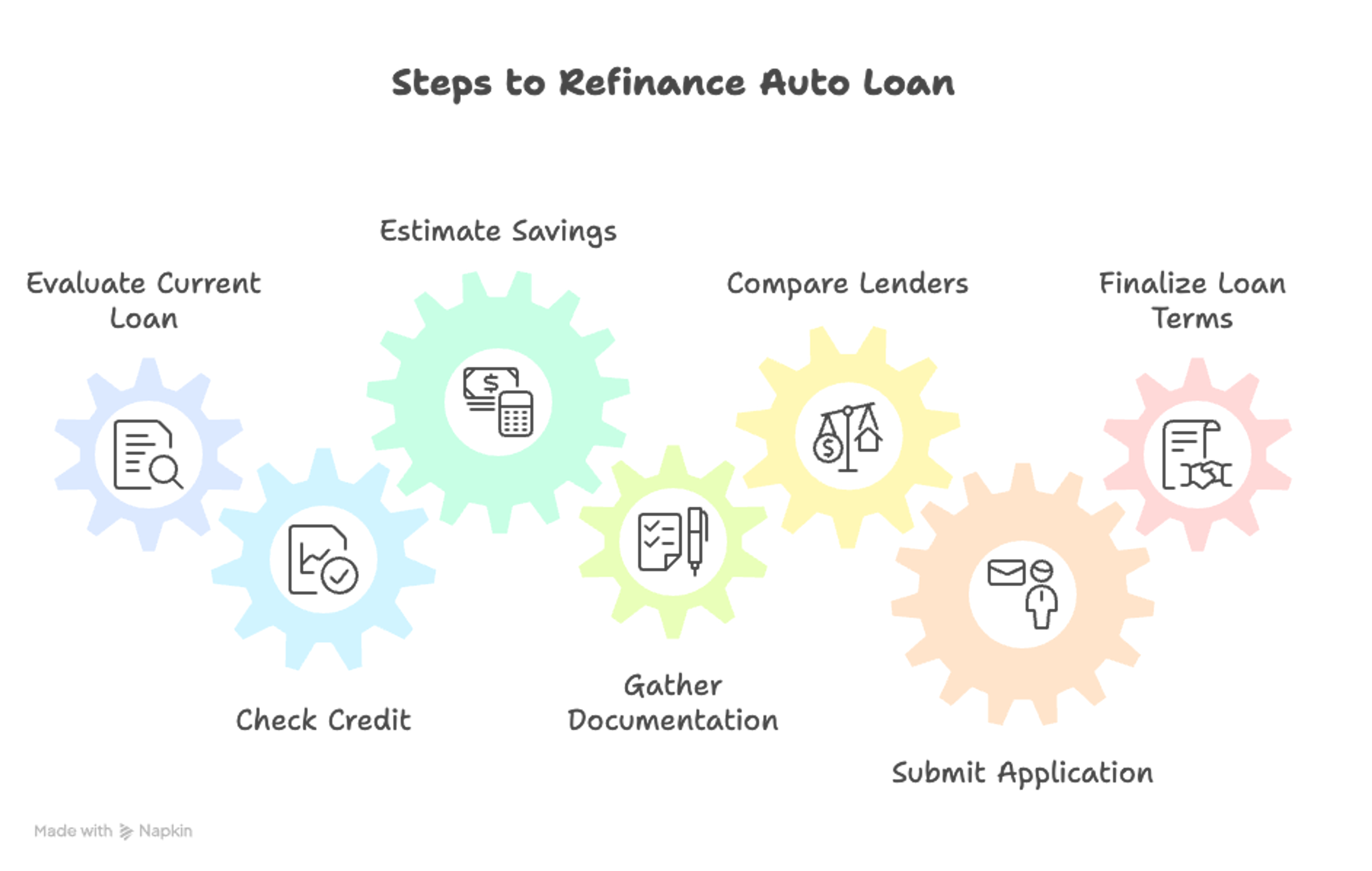 A graphic showing the steps to refinance an auto loan.