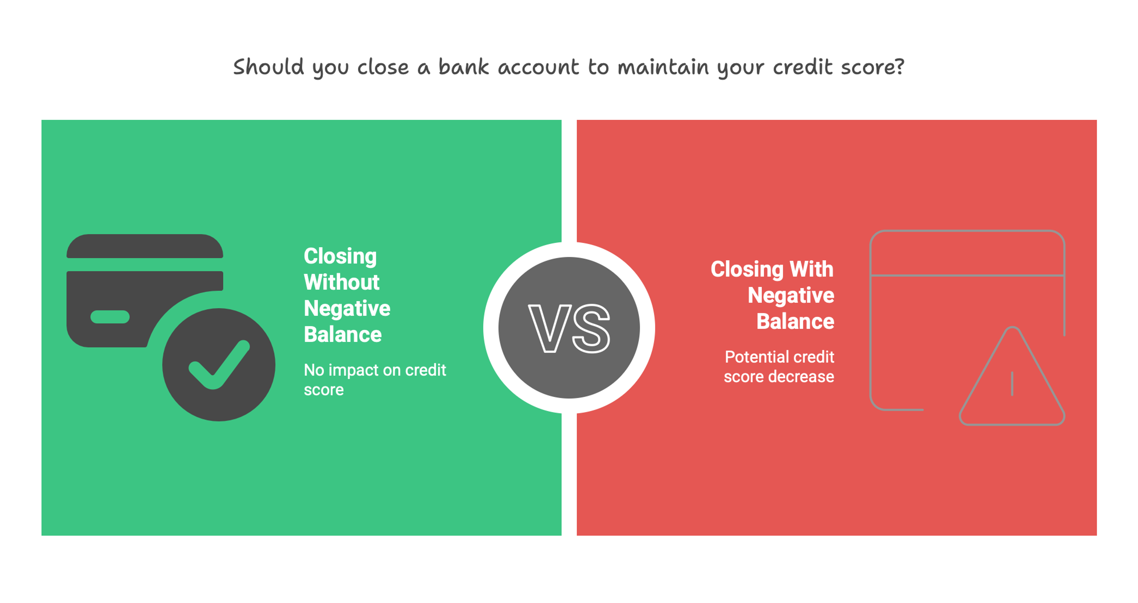 A graphic showing when to close a bank account.