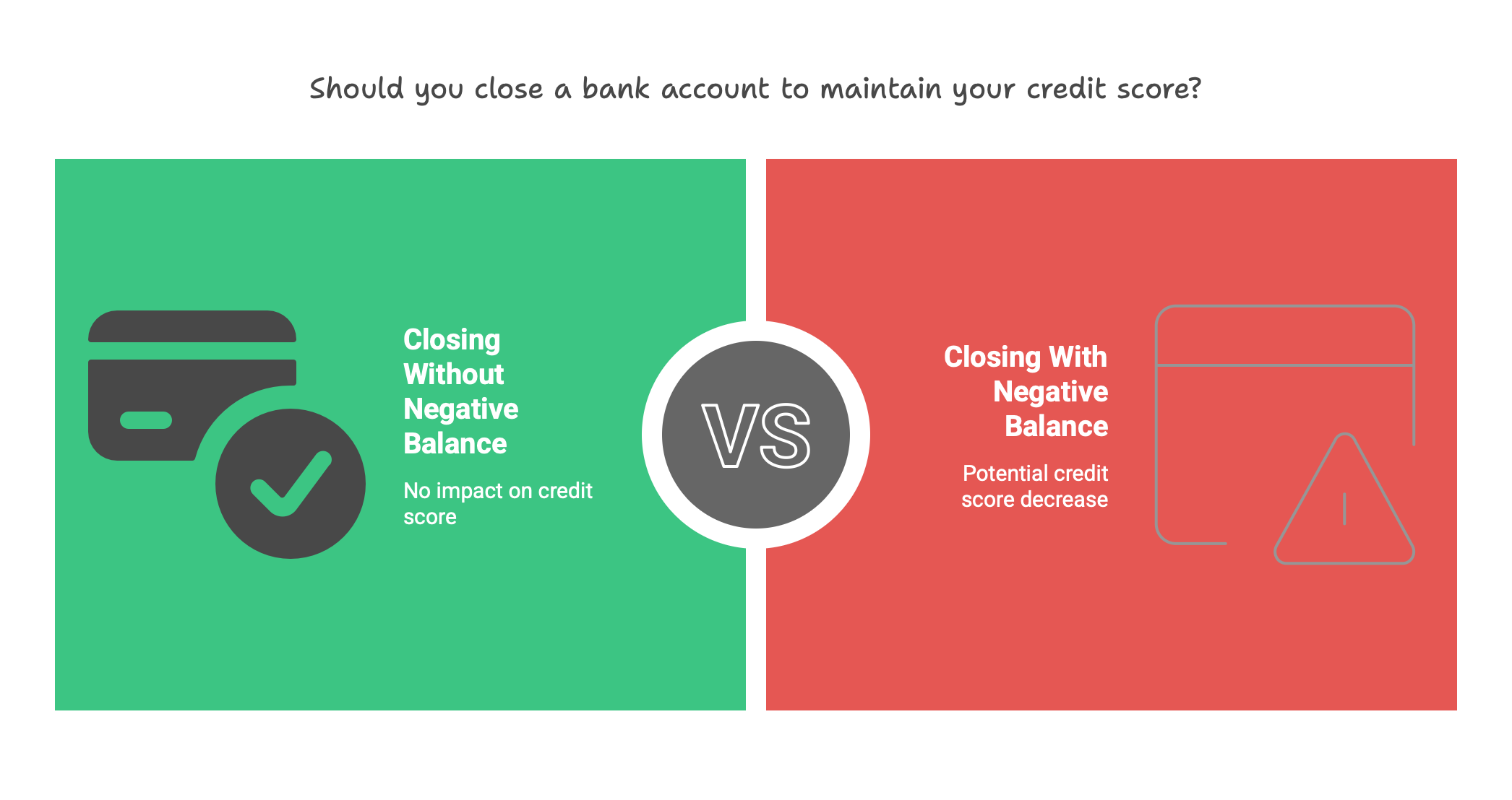 A graphic showing when to close a bank account.