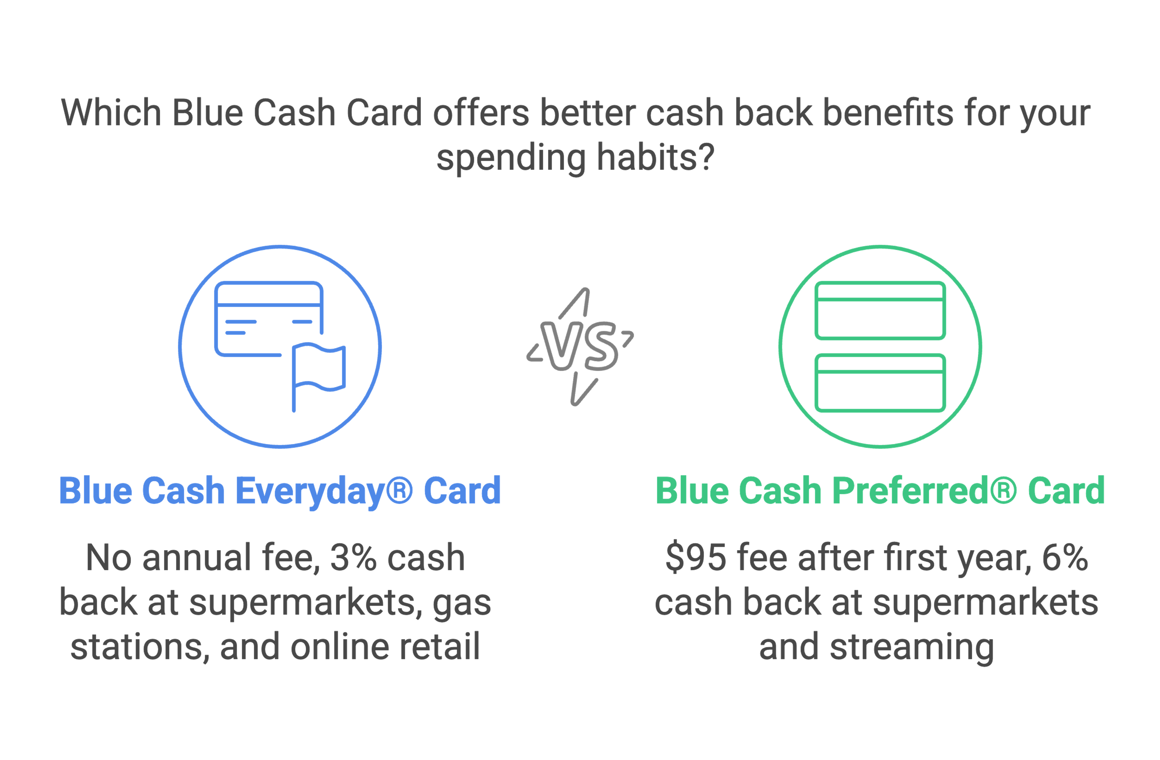 Blue Cash Everyday® Card from American Express Vs. Blue Cash Preferred® Card from American Express