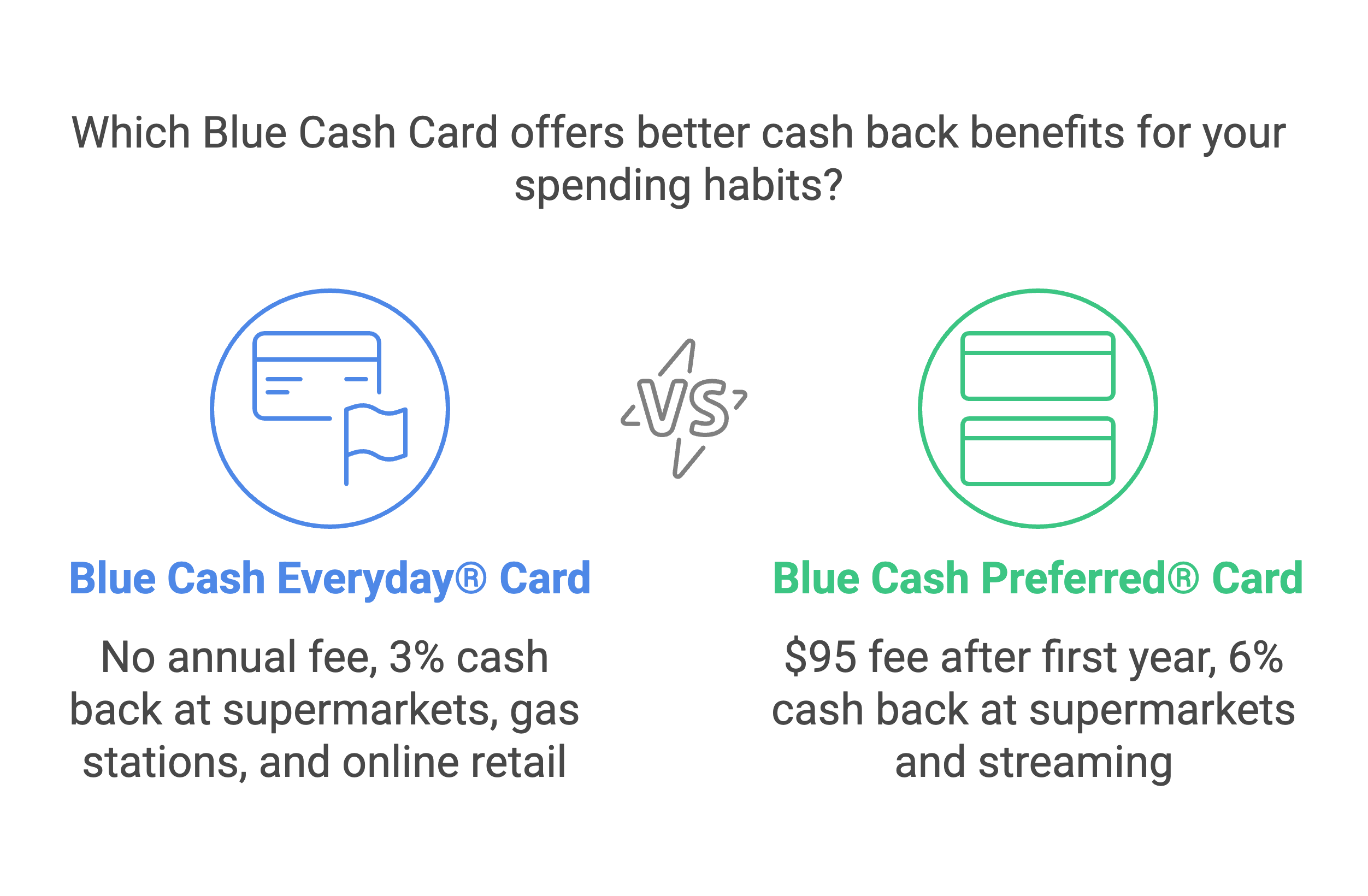 Blue Cash Everyday® Card from American Express Vs. Blue Cash Preferred® Card from American Express