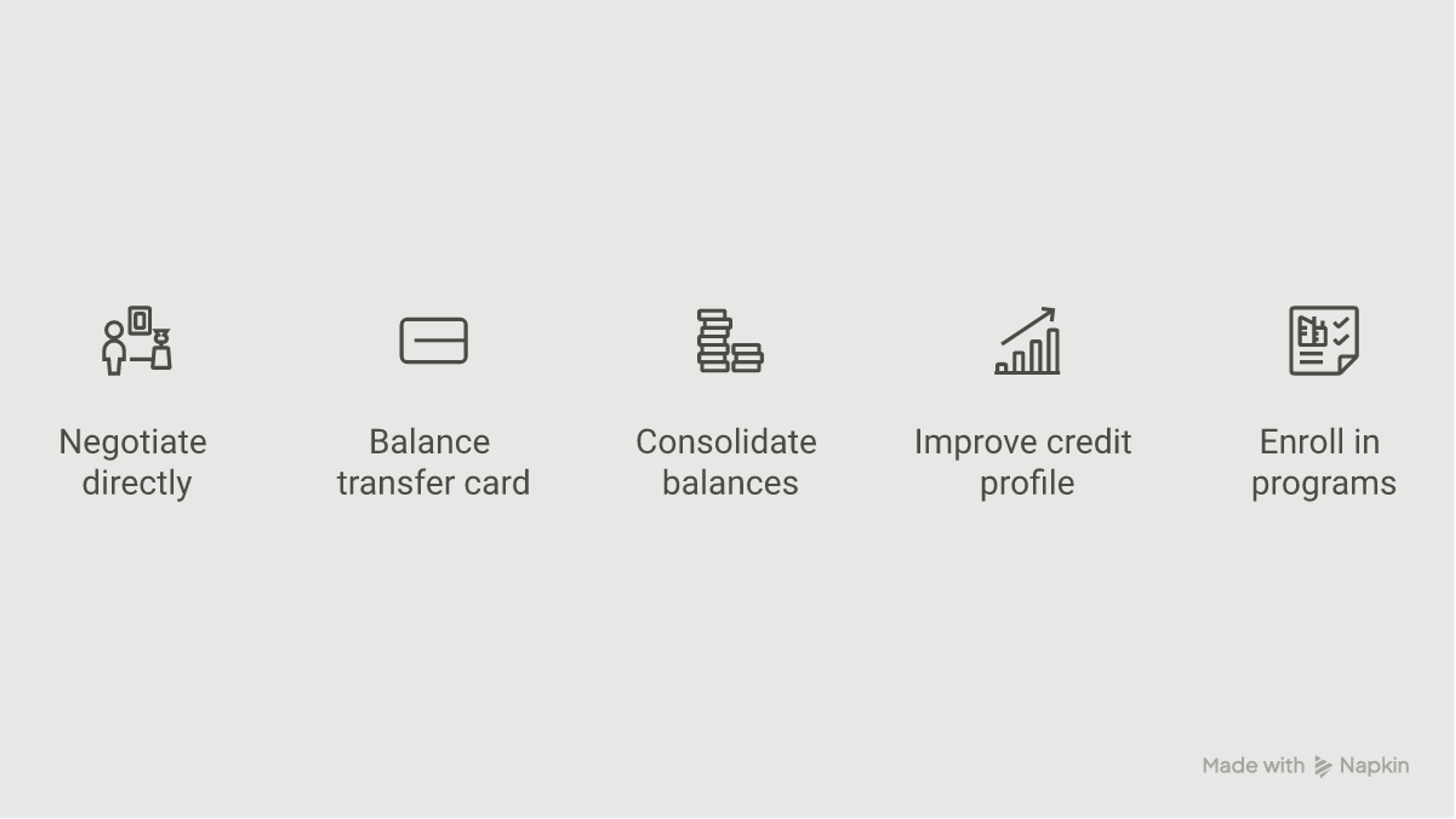 Infographic summarizing five proven ways to lower your credit card interest rate
