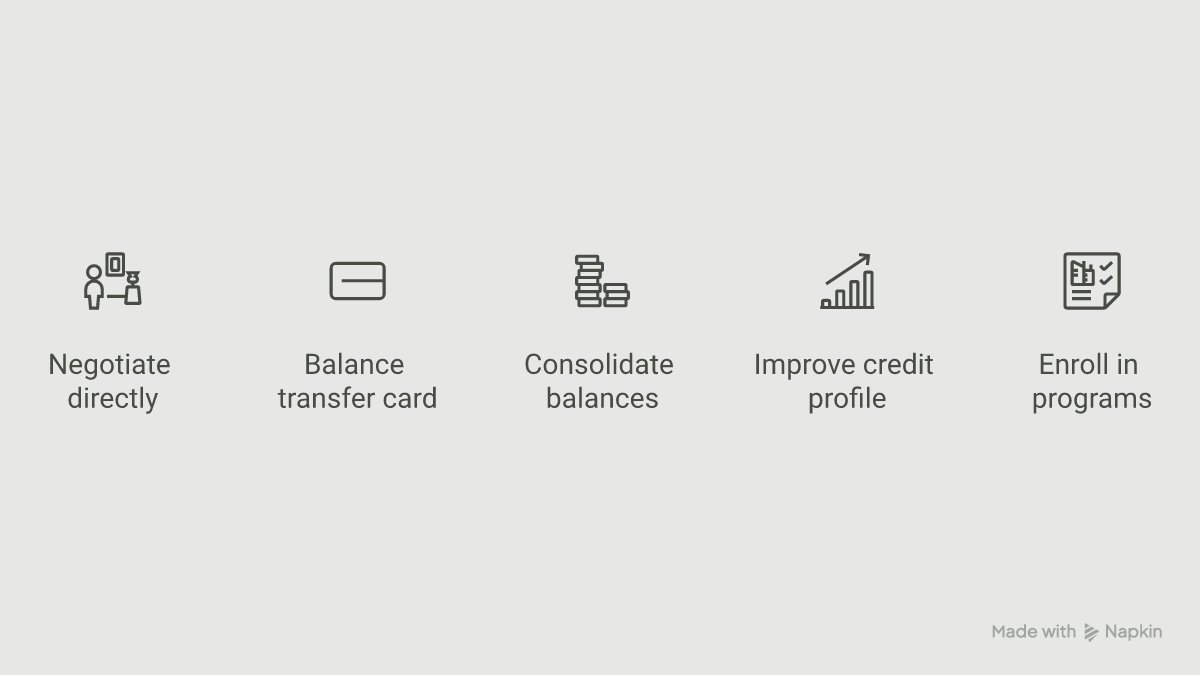 Infographic summarizing five proven ways to lower your credit card interest rate