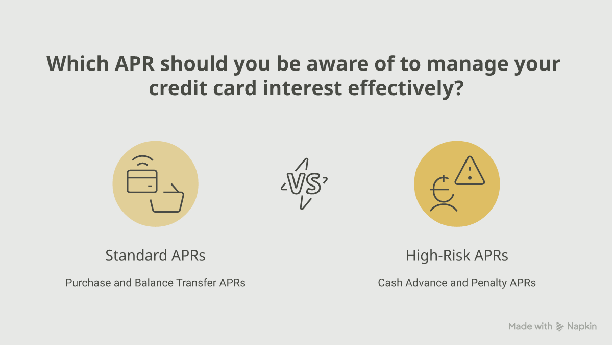 Comparison of the four credit card APR types: Purchase, Cash Advance, Balance Transfer, and Penalty APR