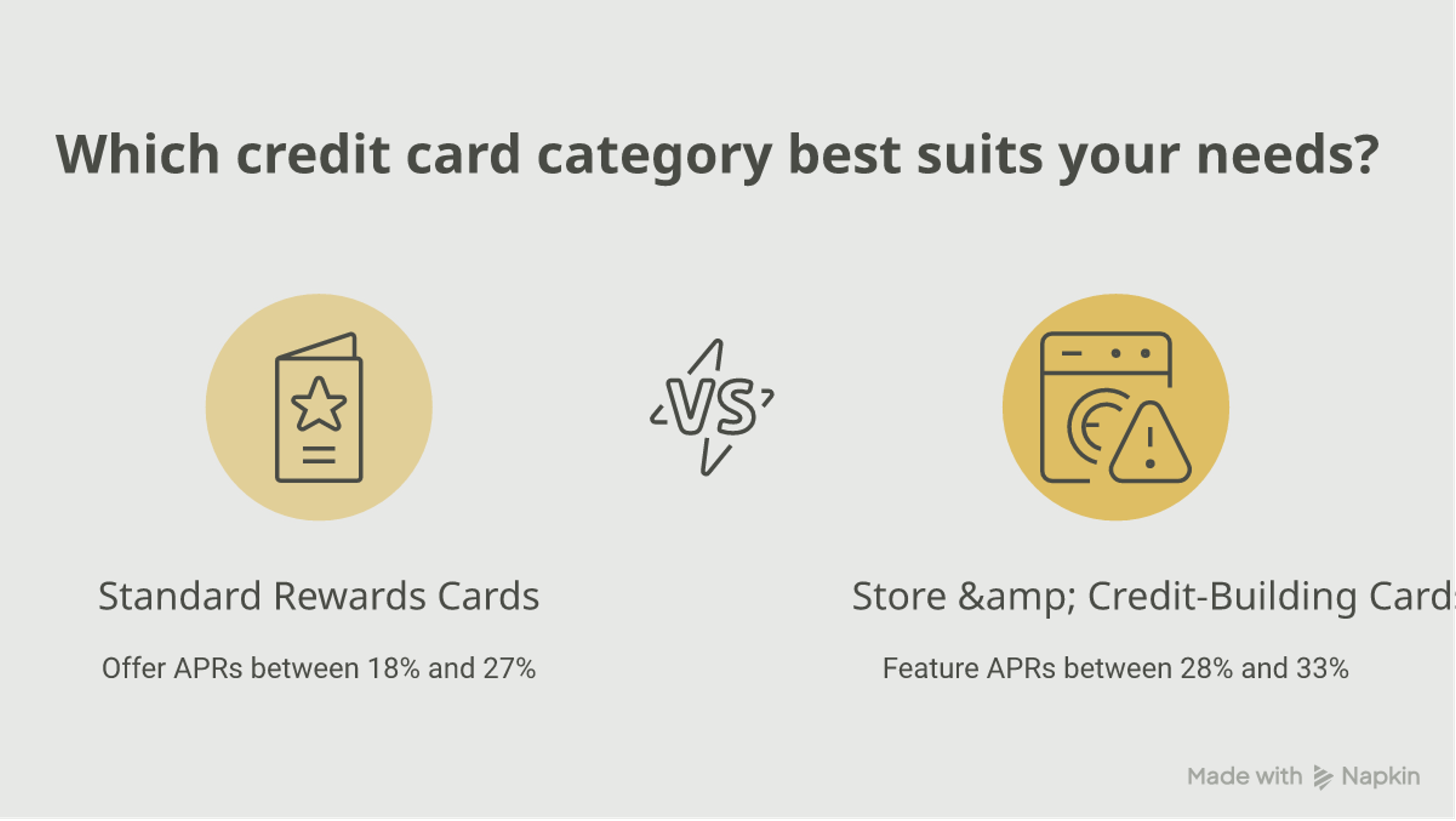 29% APR against the 21.47% national average and typical ranges for rewards, store and credit-building cards