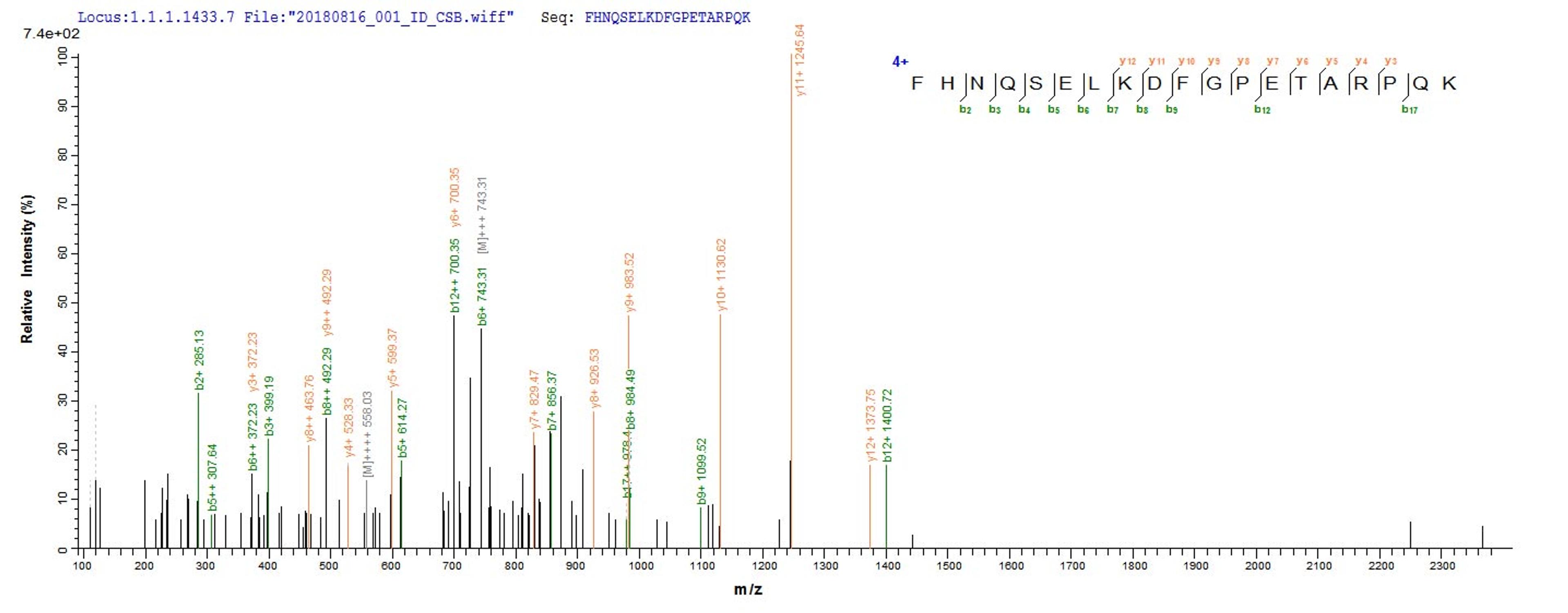 Based on the SEQUEST from database of E.coli host and target protein, the LC-MS/MS Analysis result of CSB-EP859165RA could indicate that this peptide derived from E.coli-expressed Rattus norvegicus (Rat) Sost.