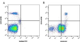 Figure A. Mouse anti Human CD14. Figure B. Mouse anti Human CD14 and Mouse anti Human CD29. 