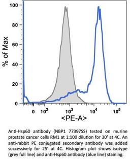 Flow Cytometry: HSP60 Antibody [NBP1-77397] - analysis of HSP60 in RM1 cells (murine prostate cancer cell line) using anti-HSP60 antibody. The primary antibody was used at a dilution of 1:100. Image from verified customer review.