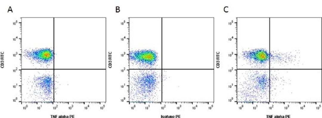 Cells stained with Mouse anti Human CD3 and Rat anti Human TNF alpha