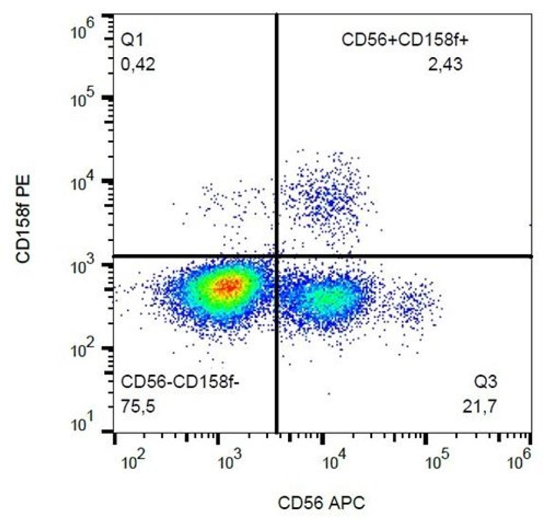 Flow cytometric analysis of human peripheral blood cells using CD158f antibody (PE)