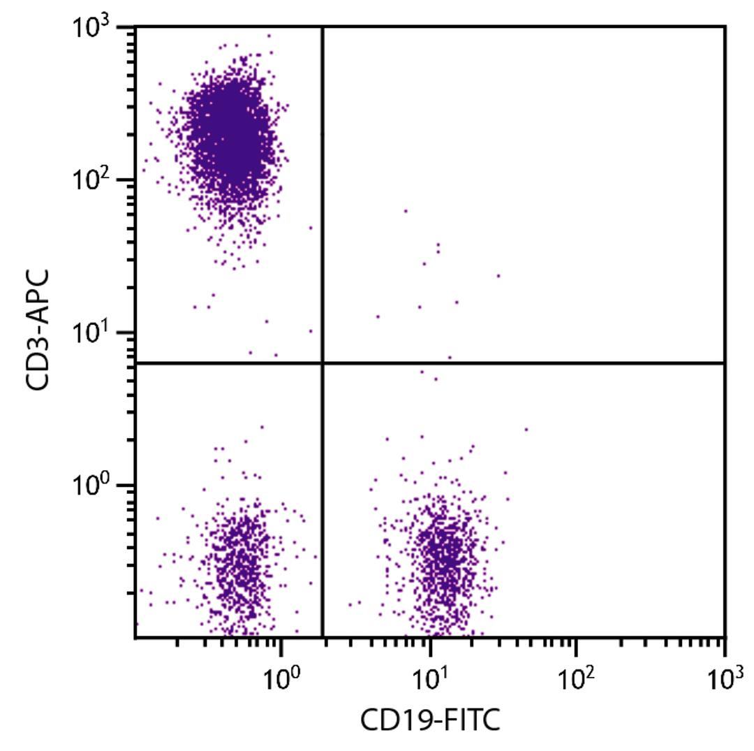 Human peripheral blood lymphocytes were stained with Mouse Anti-Human CD3-APC (Cat. No. 99-416) and Mouse Anti-Human CD19-FITC .