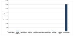 Human Anti-Pembrolizumab Antibody specificity titration ELISA