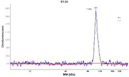 Simple Western: C1orf106 Antibody [NBP1-90424] - Electropherogram image(s) of corresponding Simple Western lane view. C1orf106 antibody was used at 1:60 dilution on RT-4 lysate(s).