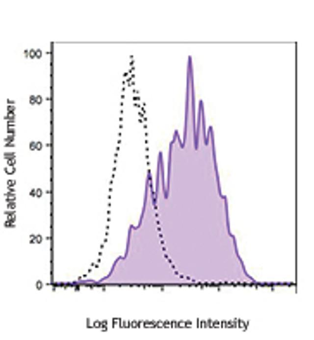 BioLegend | Antibodies