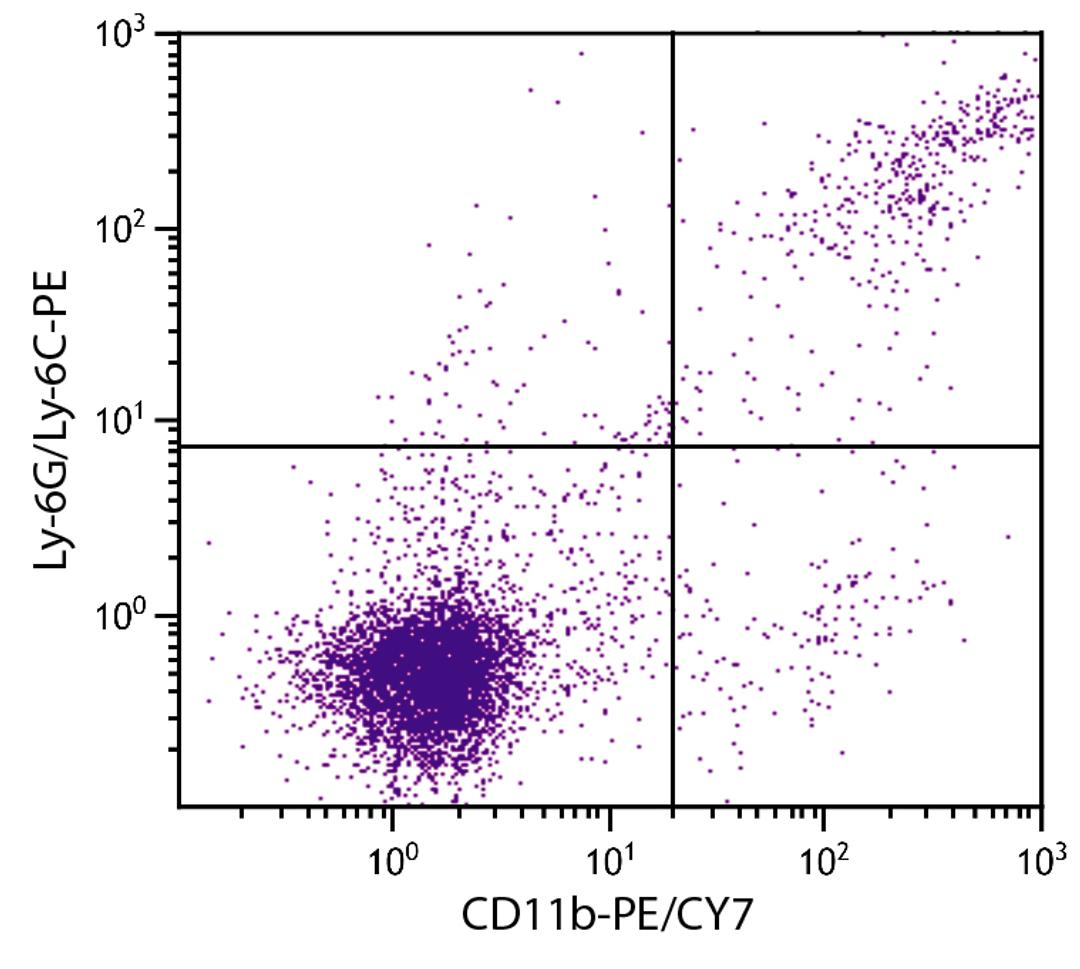 BALB/c mouse splenocytes were stained with Rat Anti-Mouse CD11b-PE/CY7 (Cat. No. 98-640) and Rat Anti-Mouse Ly-6G/Ly-6C-PE .