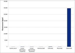 Human anti cetuximab specificity ELISA