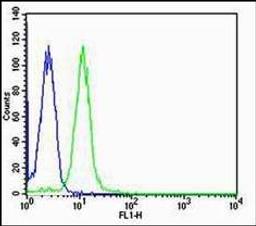 Flow cytometric analysis of HT-29 Cell using TFF3 antibody.