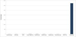 Human Anti-Nivolumab Antibody specificity titration ELISA