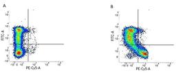 Figure A. mouse anti human CD45RA. Figure B. mouse anti human CD45RA andmouse anti human CD45RO