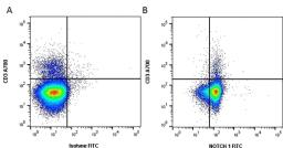 Figure A. rat anti mouse CD3. Figure B. rat anti mouse CD3 and mouse anti mouse NOTCH1. 