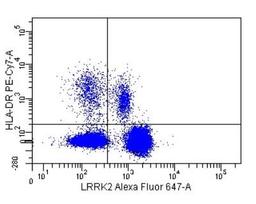 Flow Cytometry: LRRK2 Antibody [NB300-268] - Analysis using the Alexa Fluor (R) 647 conjugate of NB300-268. Staining of LRRK2 in normal human peripheral blood cells (anticoagulated Lithium-Heparin) using anti-LRRK2 antibody conjugated with AF647. The primary antibody was used at a dilution of 1:200 and incubated for 20 min at room temperature. Image from verified customer.