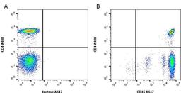 Figure A. Mouse anti Human CD19. Figure B. Mouse anti Human CD19 and Mouse anti Human CD45. 