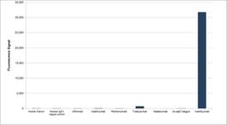 Human Anti-Vedolizumab Antibody specificity ELISA