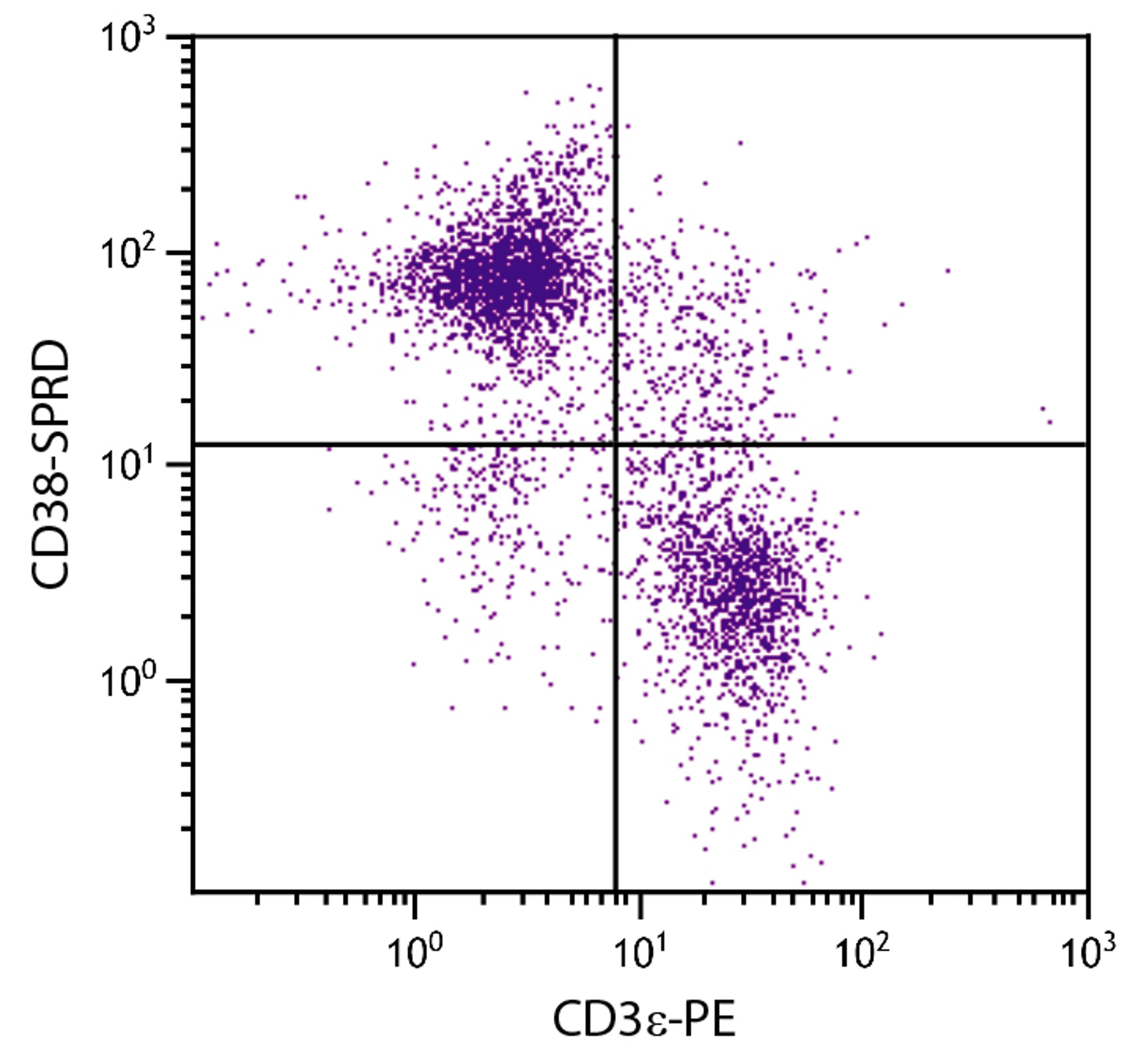 BALB/c mouse splenocytes were stained with Rat Anti-Mouse CD38-SPRD (Cat. No. 98-760) and Rat Anti-Mouse CD3?-PE .