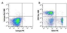 Figure A. Purified Mouse isotype control. Figure B. Purified Mouse anti Human