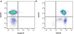 Figure A. Mouse anti Human CD3. Figure B. Mouse anti Human CD3 and Mouse anti Human CD52. 