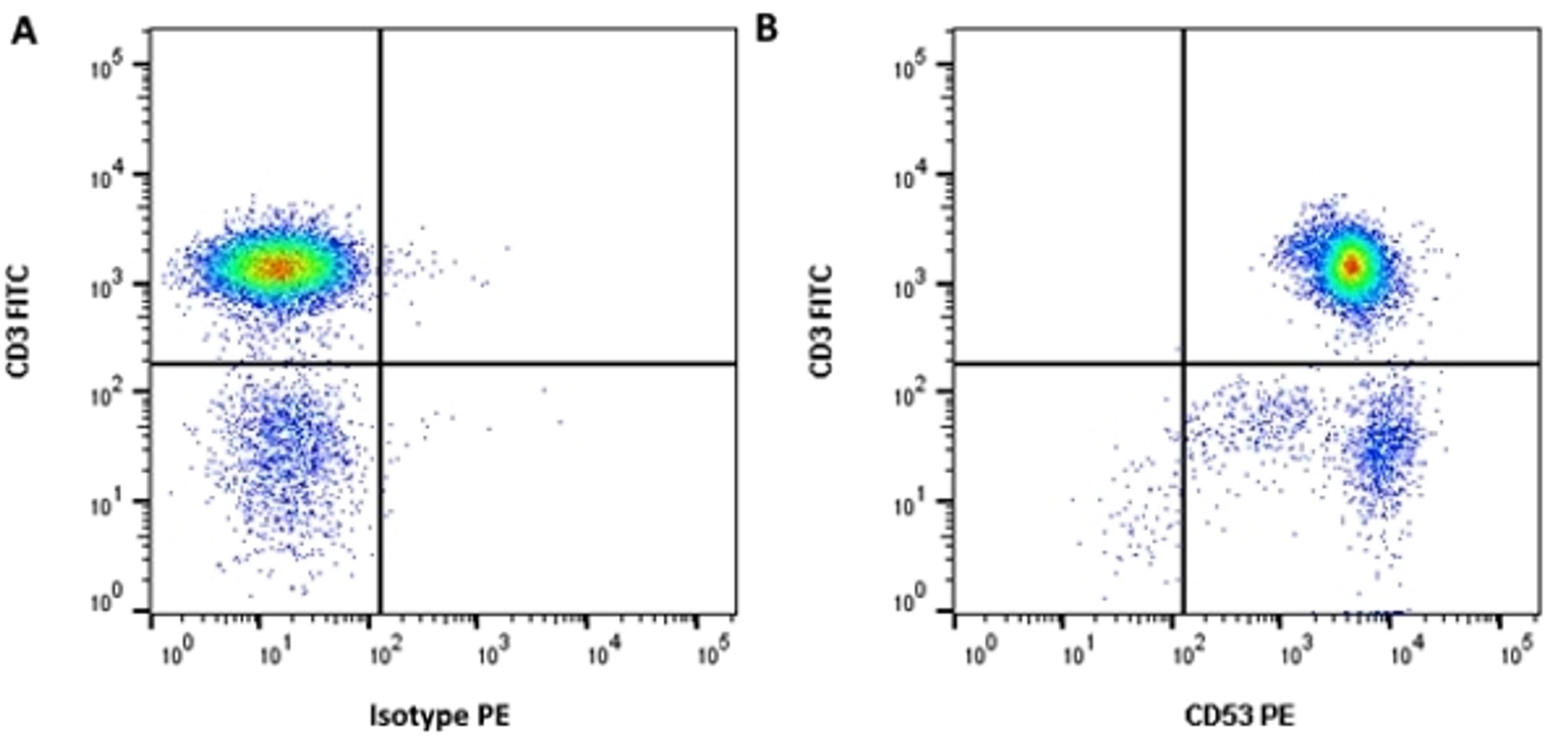 Figure A. Mouse anti Human CD3. Figure B. Mouse anti Human CD3 and Mouse anti Human CD52.