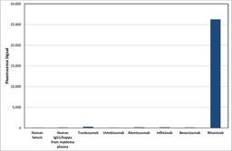 Human Anti-Rituximab Antibody specificity ELISA