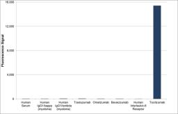 Human anti tocilizumab specificity ELISA