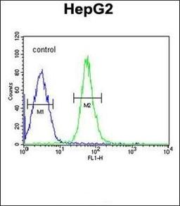 Flow cytometric analysis of HepG2 cells using HMGA2 antibody (primary antibody dilution at: 1:10-50)