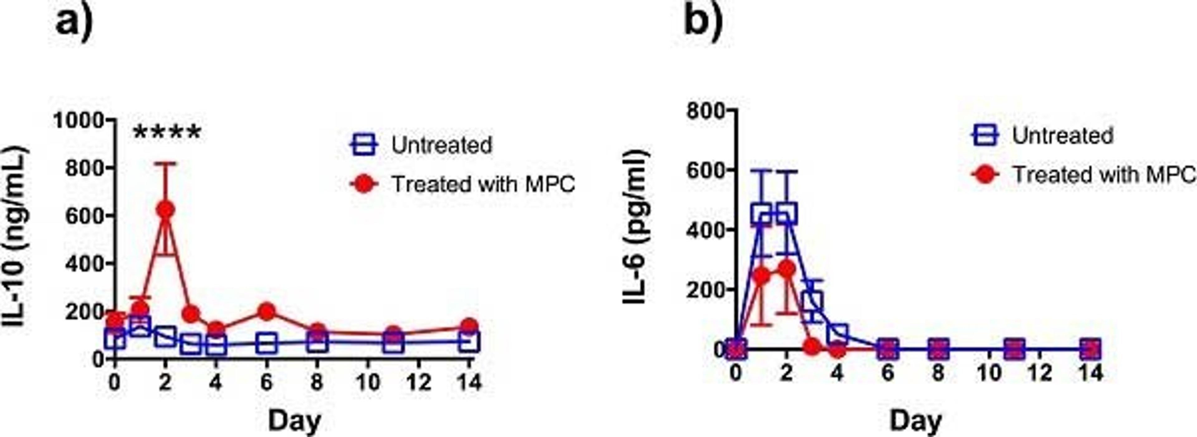 Mouse anti Bovine interleukin-10 used as a capture reagent for determination of IL-10 levels