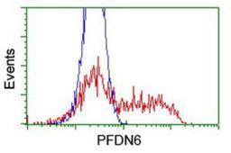 Flow Cytometry: PFDN6 Antibody (4E10) [NBP2-01637] - HEK293T cells transfected with either overexpression plasmid (Red) or empty vector control plasmid (Blue) were immunostained by anti-PFDN6 antibody, and then analyzed by flow cytometry.