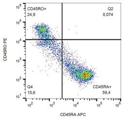 Flow cytometric analysis of human peripheral blood cells using CD45R0 antibody (PE)