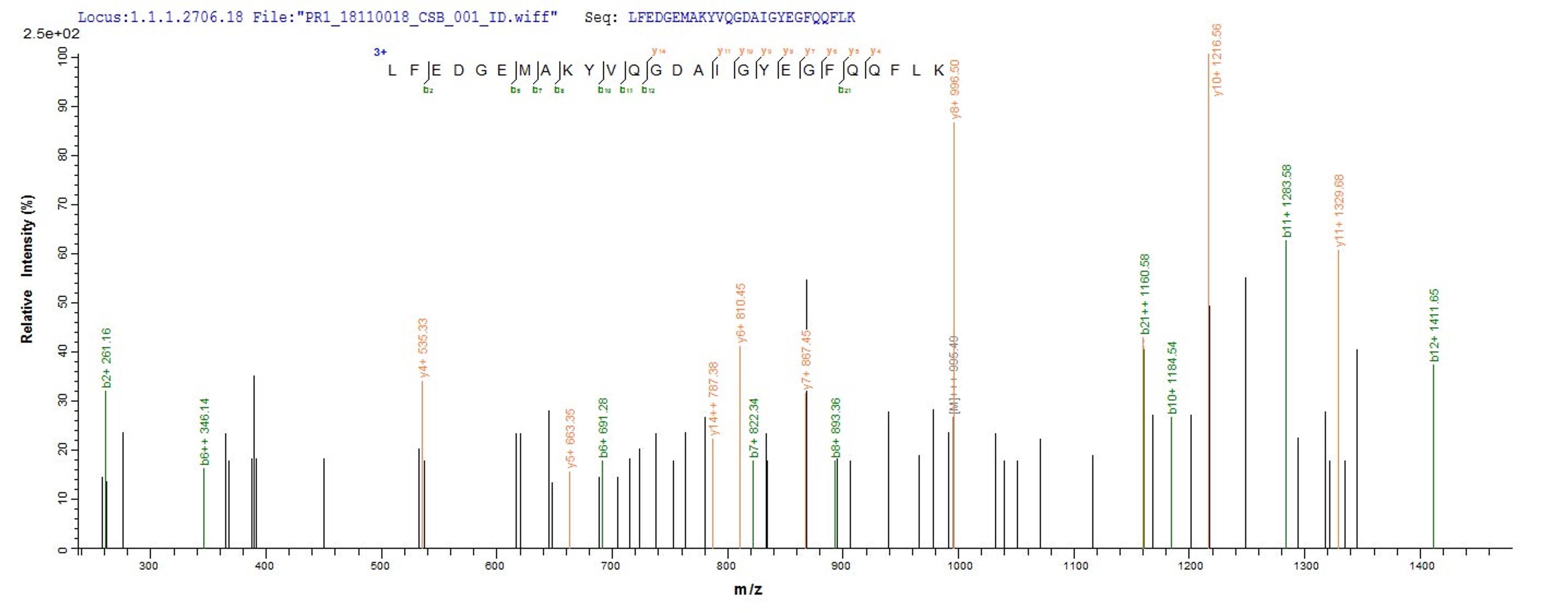 Based on the SEQUEST from database of Baculovirus host and target protein, the LC-MS/MS Analysis result of CSB-BP006832HU could indicate that this peptide derived from Baculovirus-expressed Homo sapiens (Human) DGKA.