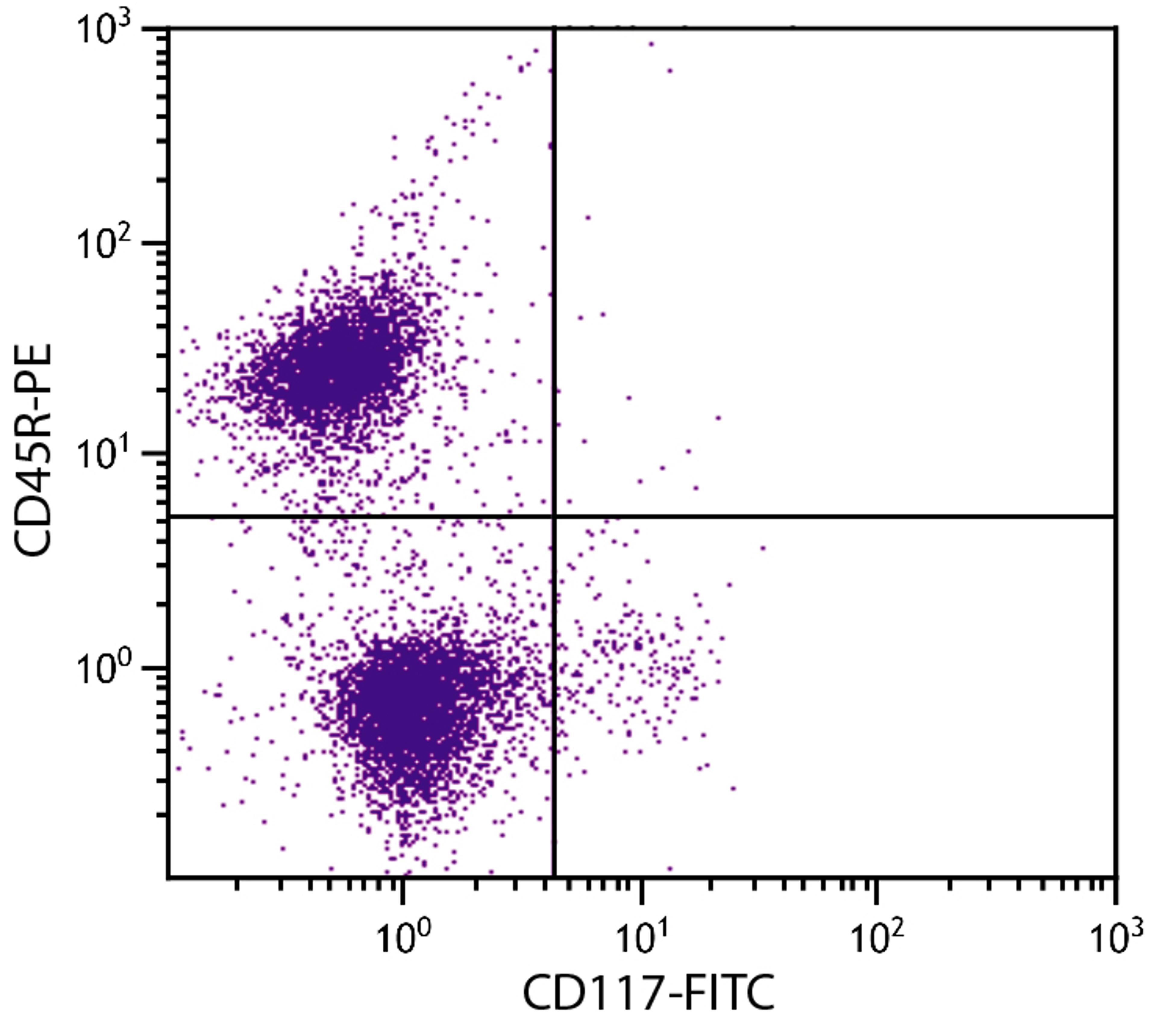 BALB/c mouse bone marrow cells were stained with Rat Anti-Mouse CD117-FITC (Cat. No. 99-014) and Rat Anti-Mouse CD45R-PE .