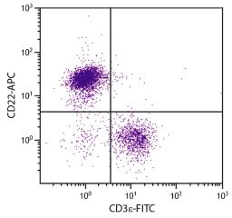 BALB/c mouse splenocytes were stained with Rat Anti-Mouse CD22-APC (Cat. No. 98-680) and Rat Anti-Mouse CD3?-FITC .