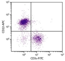 BALB/c mouse splenocytes were stained with Rat Anti-Mouse CD22-APC (Cat. No. 98-680) and Rat Anti-Mouse CD3?-FITC .