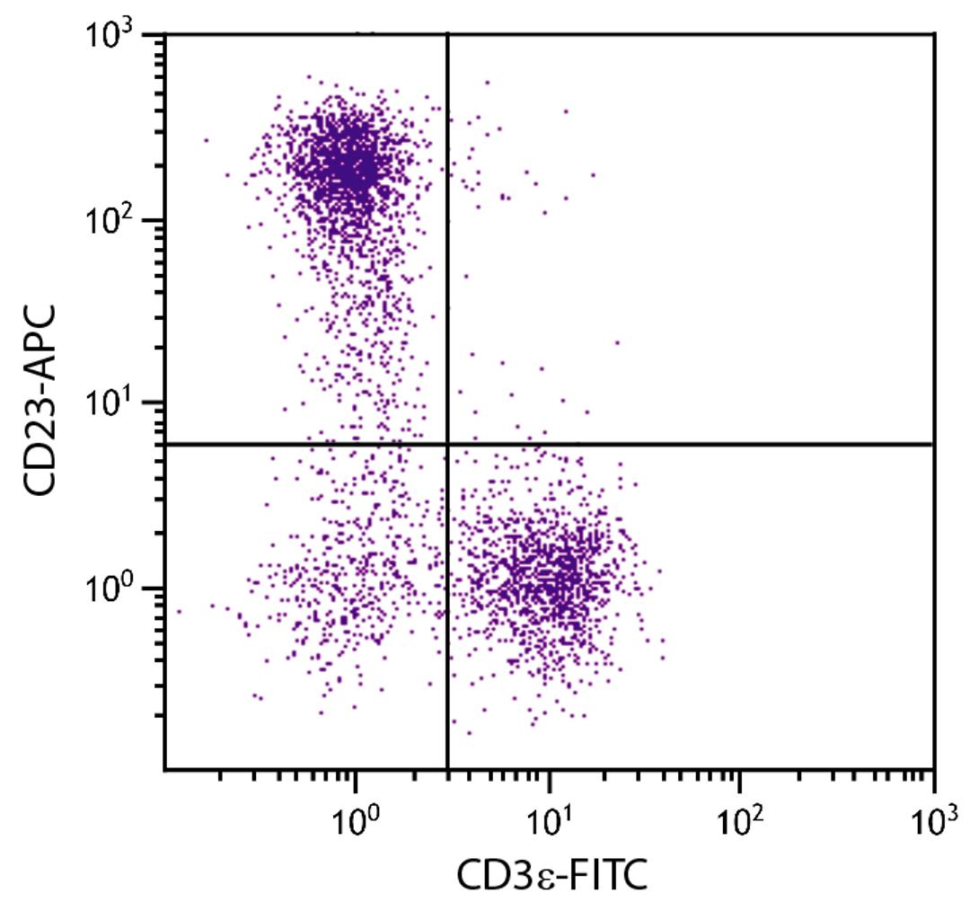 BALB/c mouse splenocytes were stained with Rat Anti-Mouse CD23-APC (Cat. No. 98-687) and Rat Anti-Mouse CD3?-FITC .