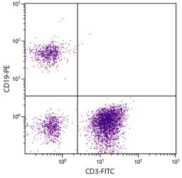 Human peripheral blood lymphocytes were stained with Mouse F(ab’)2 Anti-Human CD19-PE (Cat. No. 99-362) and Mouse Anti-Human CD3-FITC .