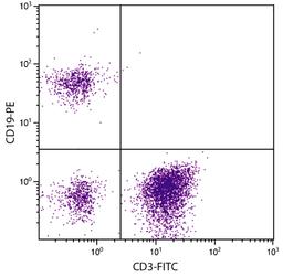 Human peripheral blood lymphocytes were stained with Mouse F(ab’)2 Anti-Human CD19-PE (Cat. No. 99-362) and Mouse Anti-Human CD3-FITC .