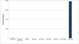 Human Anti-Vedolizumab Antibody specificity ELISA 