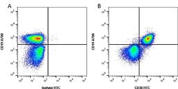 Figure A. rat anti mouse CD19. Figure B. rat anti mouse CD19 and rat anti mouse CD38. 