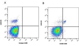 Figure A. Mouse anti Human CD19. Figure B. Mouse anti Human CD19 and Mouse anti Human CD200. 